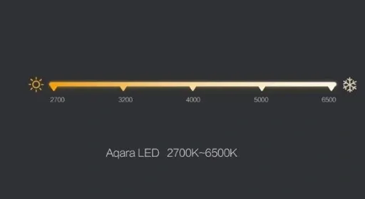 Aqara Xiaomi Żarówka LED ZigBee - SmartHome zdjęcie 3