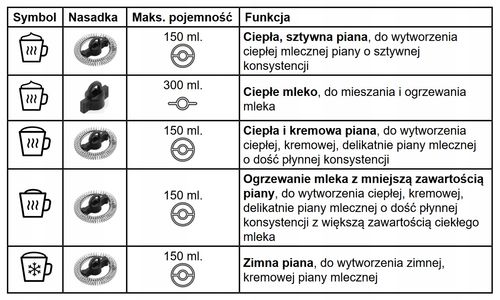 Spieniacz do mleka podgrzewacz Eta Latteo 0,3L na Arena.pl