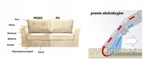 SANTOEMMA SSAWKA DO TAPICERKI PLASTIK na Arena.pl