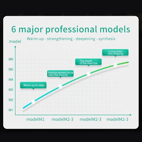 ELEKTROSTYMULATOR STYMULATOR MIĘŚNI BRZUCHA EMS na Arena.pl