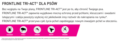 frontline tri-act dla psów 3x0,5ml na Arena.pl