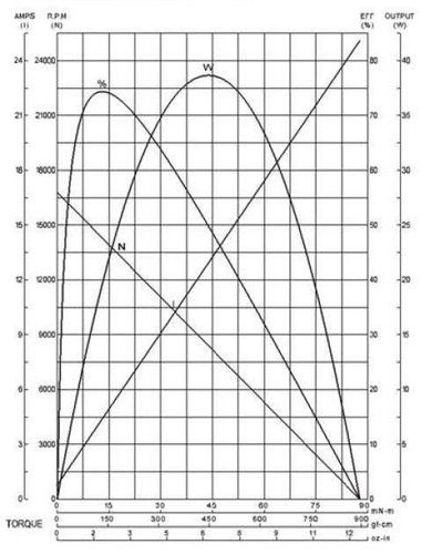 Silnik SWIFT 400 6.0V na Arena.pl