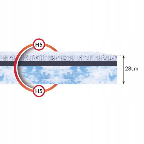 Materac 140 x 200 x 28cm piankowy LUKSUS H3 Bio Foam, lateks Ocean Blue Gel na Arena.pl