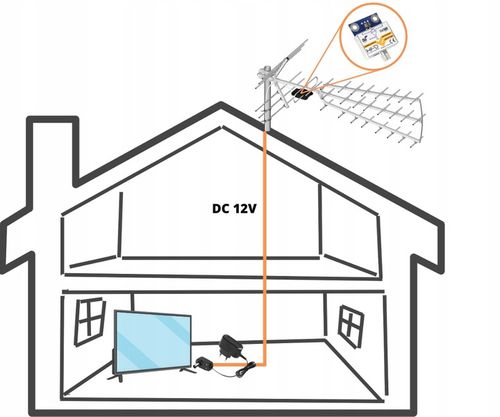 Wzmacniacz antenowy DVB-T2 dopuszkowy LNA-177 5G 27dB zasilanie 12V na Arena.pl