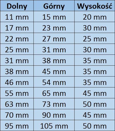 Korki do rur, Korki do formowania gazu, 11-105 mm na Arena.pl