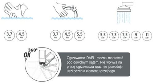 Podgrzewacz wody DAFI 11 kW 400 V z przyłączem na Arena.pl