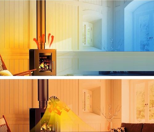 WENTYLATOR KOMINKOWY DO PIECA 5 ŁOPATEK CICHY WIATRAK 40DB ZASILANY na Arena.pl