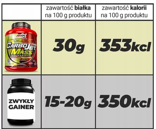 ODŻYWKA NA SIŁE I MASĘ 8 w 1 - Gainer z dodatkiem białka, kreatyny, na Arena.pl