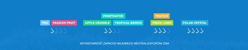 Neutralizator zapachów PENETRATOR - MOCNY na Arena.pl