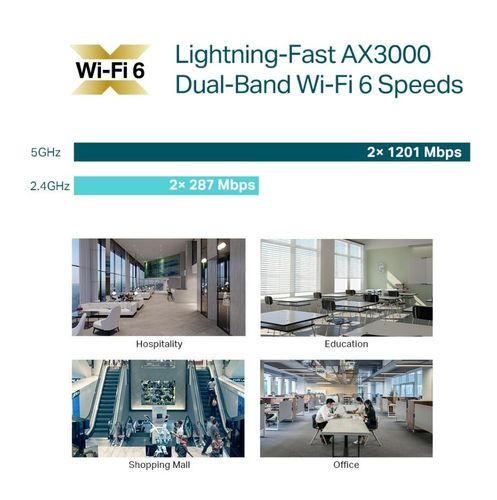 AP TP-LINK EAP650 na Arena.pl