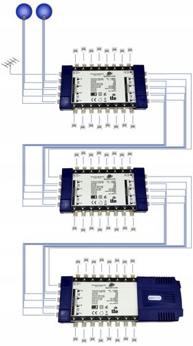 Multiswitch Spacetronik Pro Series MS-0924CL 9/24C na Arena.pl