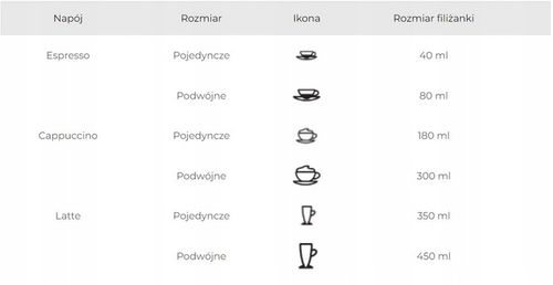 Ekspres do kawy kolbowy ciśnieniowy automatyczny Breville Prima Latte I na Arena.pl