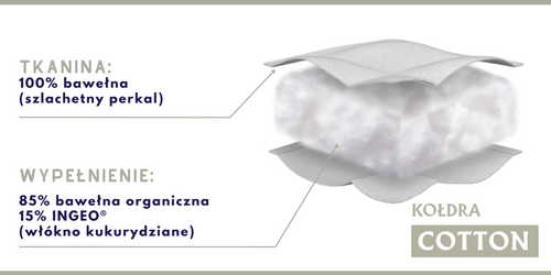 Kołdra całoroczna 155x200cm COTTON | Inter Widex na Arena.pl