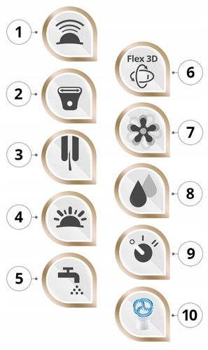 DEPILATOR BRAUN Silk-epil 9 Flex 360° 3D Wet&Dry SensoSmart + GOLARKA na Arena.pl