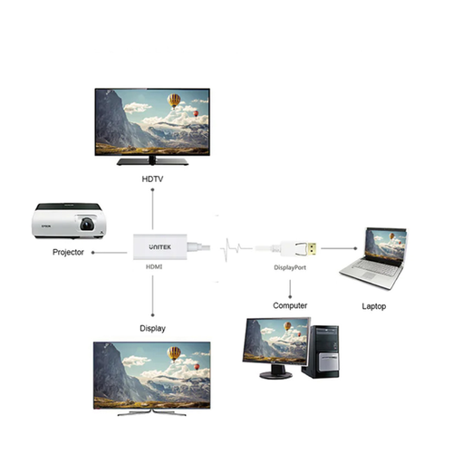 Unitek Y-6332 adapter DisplayPort-HDMI 4K na Arena.pl