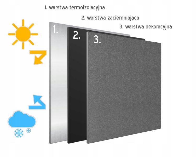 Plisa Zaciemniająca Termo 130 x 150 zdjęcie 4