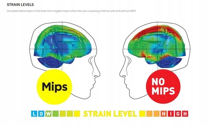 KASK SMITH SIGNAL MIPS POOL R.L 59-62 CM ROWER ROLKI zdjęcie 2