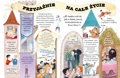 Mały potterownik. Przewodnik po serii „Harry Potter”. Harry Potter na Arena.pl