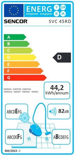 Sencor SVC 45RD na Arena.pl