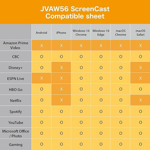 j5create JVAW56 ScreenCast HDMI Bezprzewodowy adapter wyświetlacza na Arena.pl