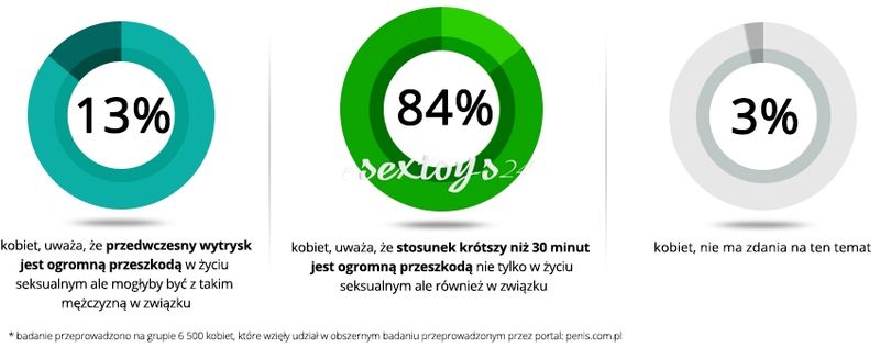 Spray Na Długi Sex Orgasm Control Rewelacja zdjęcie 5