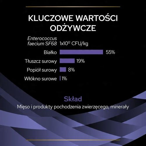 Pro Plan FortiFlora probiotyk dla kota 30x 1g na Arena.pl