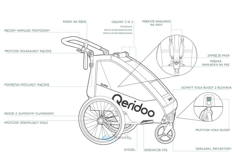 Przyczepka rowerowa Wózek Qeridoo Qupa 2 Grey zdjęcie 4
