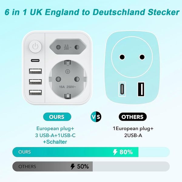 ŁADOWARKA TYP G Adapter podróżny 3USB+1USB-C, UK WTYCZKA zdjęcie 8