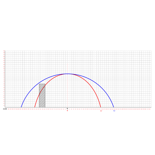 Półautomatyczna przecinarka Piła tarczowa do cięcia profili 500mm ze stołam na Arena.pl