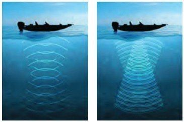 Echosonda Lowrance HOOK2 9 COMBO CHIRP SplitShot sonar na Arena.pl