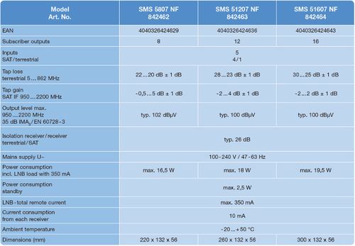 Multiswitch Spaun 5/16 SMS 51607 NF na Arena.pl