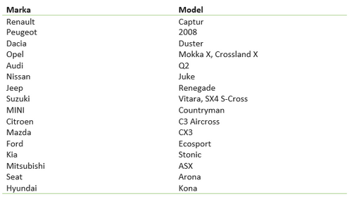 Plandeka na samochód 3-warstwowa do Dacia Duster na Arena.pl