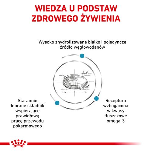 royal canin hypoallergenic 7kg na Arena.pl