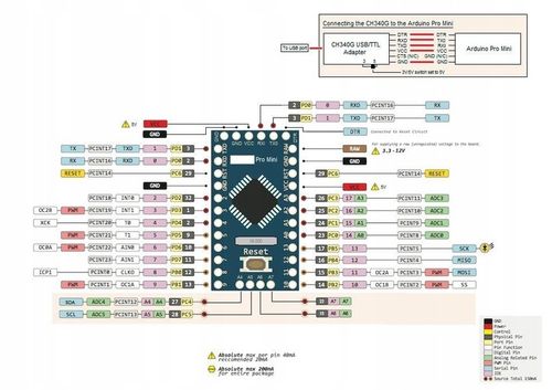 Moduł Pro Mini 5V 16Mhz ATMega328P + gold pin, zgodny z Arduino na Arena.pl