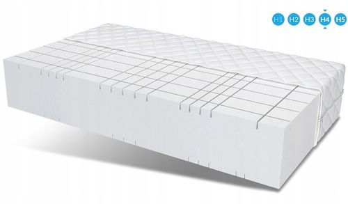 Materac 160x200 strefowy HR twardy PEARL MAX PLUS na Arena.pl