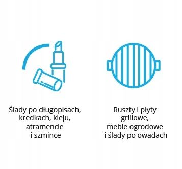 Odtłuszczacz Dasty Super Degreaser 700Ml na Arena.pl