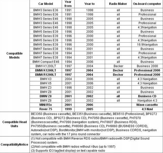 MODUŁ BLUETOOTH BMW E46 E38 E36 E39 OKRĄGŁE PINY zdjęcie 2