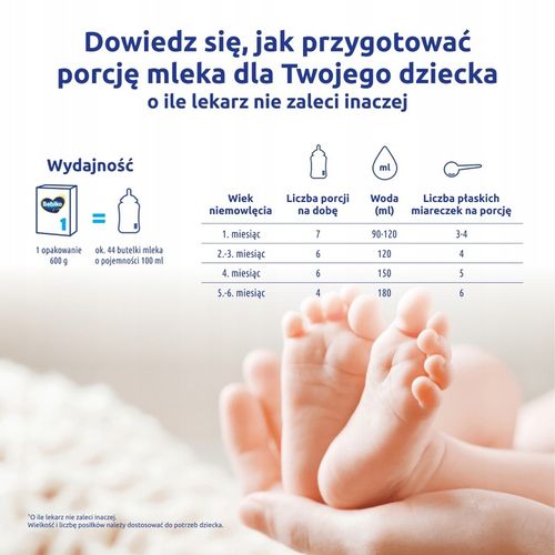 Bebiko 1 Mleko początkowe dla niemowląt 6 x 600g na Arena.pl