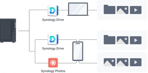 Dysk NAS Synology DS223 na Arena.pl