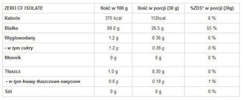 GenLab - Zero CF Isolate - 690 g czekolada-toffi-karmel na Arena.pl