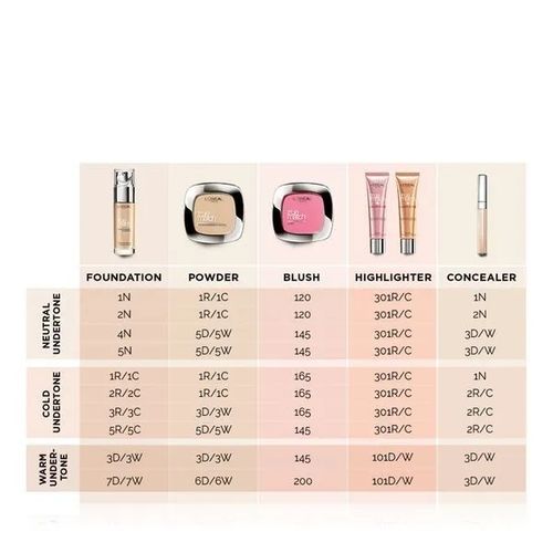 Korektor z aplikatorem kryjący L'Oréal Paris True Match Ivory 6,8 ml na Arena.pl