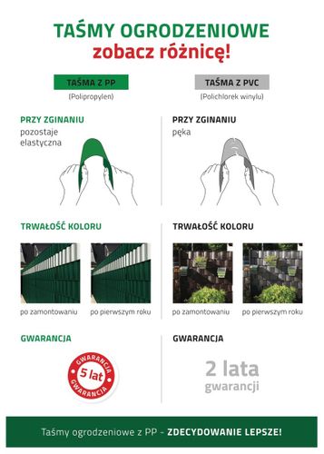 Brąz \ 190Mm na Arena.pl