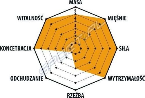 Trec - S.A.W. 200g na Arena.pl