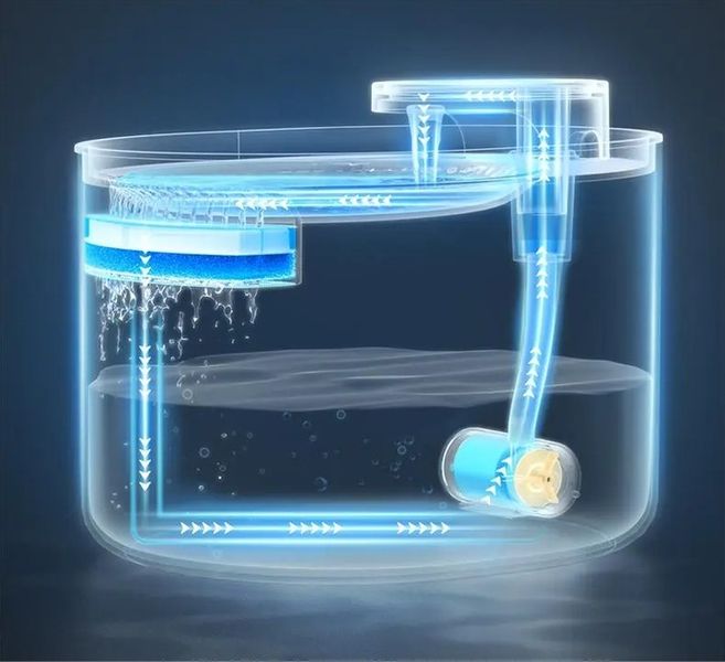 FONTANNA POIDEŁKO DLA KOTA PSA MISKA AUTOMATYCZNE POIDŁO + FILTR CICHA zdjęcie 13