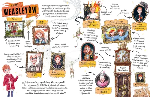 Mały potterownik. Przewodnik po serii „Harry Potter”. Ron Weasley na Arena.pl