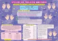 Podkładka Dwustronna Na Biurko B3 Sposoby Na Tabliczkę Mnożenia