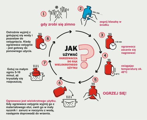 Ogrzewacz do rąk Furry biały na Arena.pl