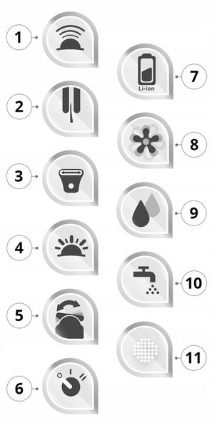 DEPILATOR BRAUN Silk-epil 9 SENSOSMART Wet&Dry + GOLARKA - LIMITED EDITION zdjęcie 7