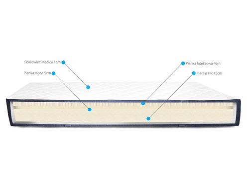 Materac Sensit H2 80x200cm na Arena.pl