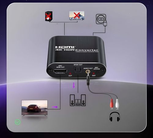 Ekstraktor HDMI 2.0 TOSLINK KONWERTER OPTYCZNY JACK AUX HDCP 4K na Arena.pl